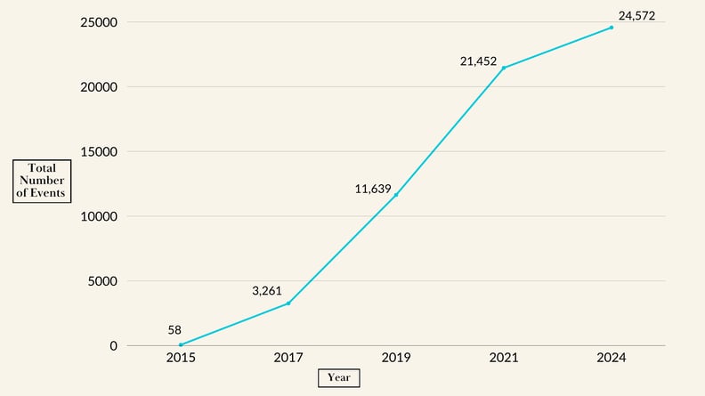 End of Year Review (1)