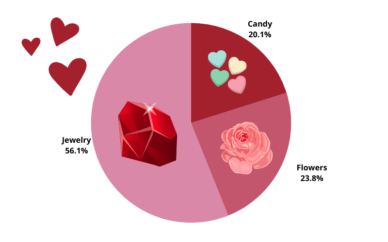 vdaystats